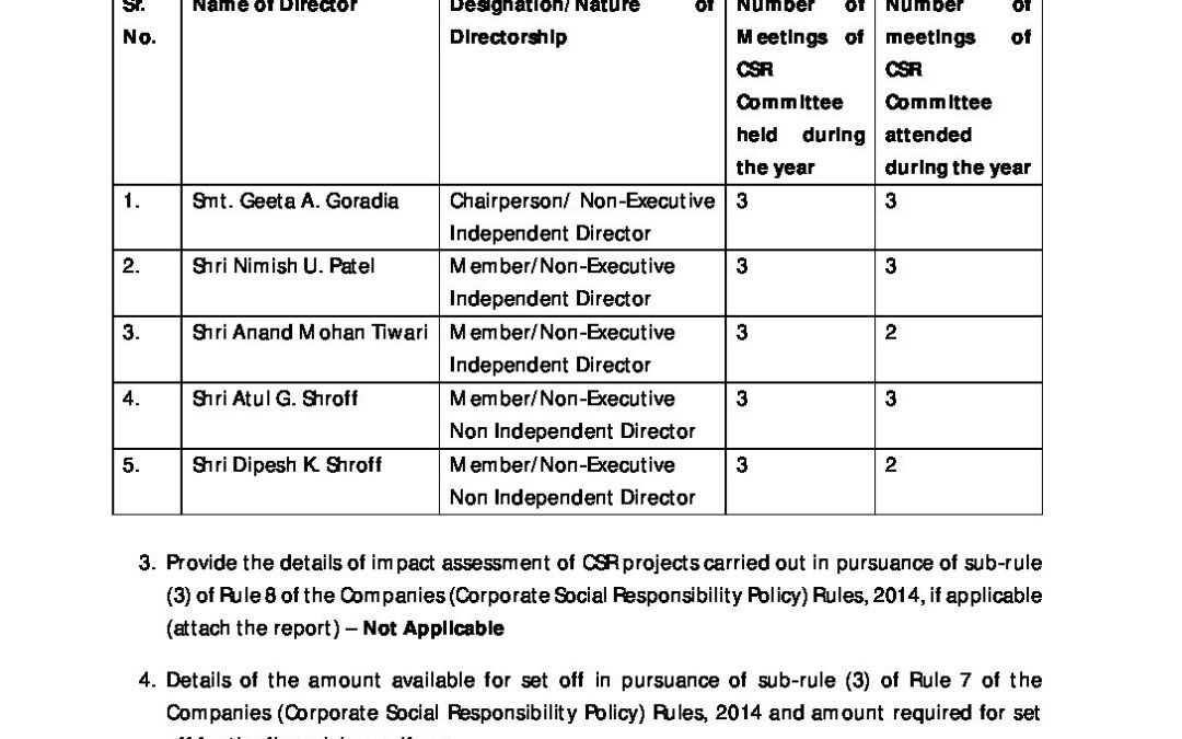 CSR Activities Carried Out By The Company 21 22 Transpek Industry Limited   CSR Activities Carried Out By The Company 21 22 Pdf 208563 1080x675 